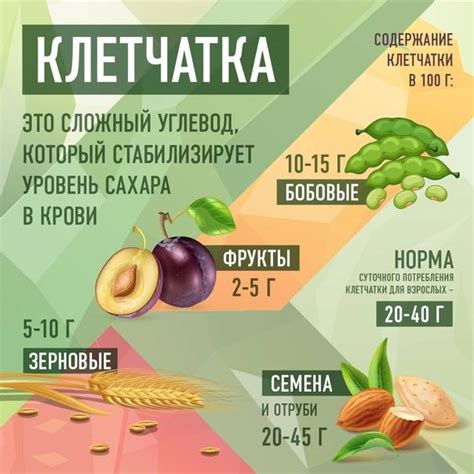 Снижение содержания клетчатки при перегреве