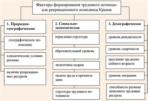 Снижение трудового потенциала