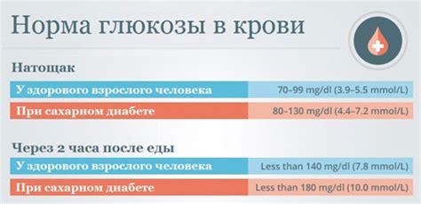 Снижение уровня сахара в крови и поддержание нормального уровня глюкозы