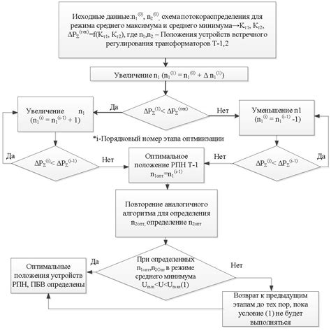 Снижение эффективности электрических устройств