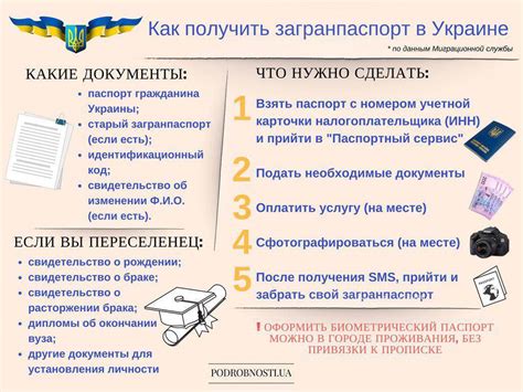 Собираем необходимые документы