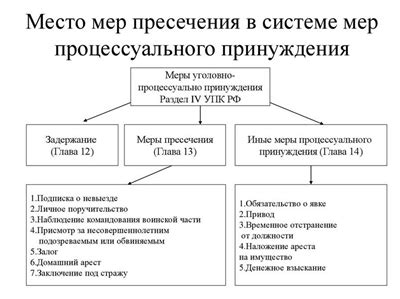 Соблюдайте этические и процессуальные нормы во время суда