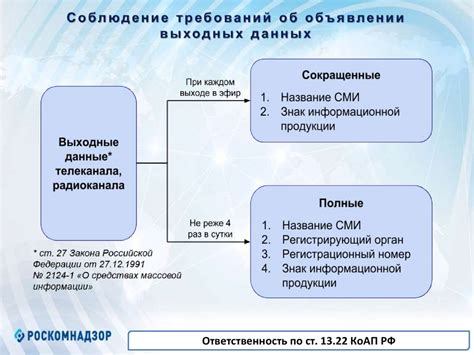 Соблюдение лицензионных требований