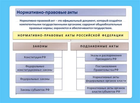 Соблюдение требований нормативно-правовых актов в области электробезопасности