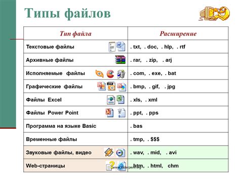 Собственное имя файла в информатике: определение