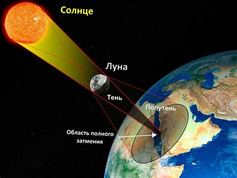 Событие, связанное с соударением Луны и Солнца