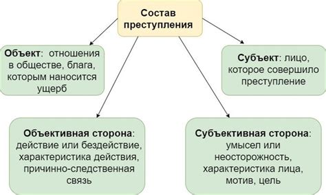 Событие или состав преступления: основные отличия