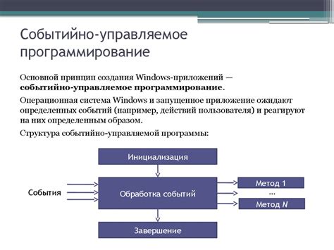 Событийно-деловая модель: что означает СД?