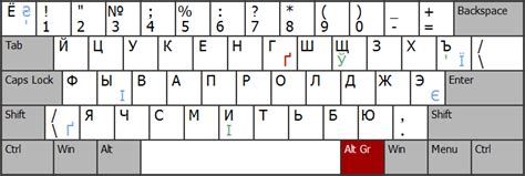 Советы и рекомендации при смене раскладки клавиатуры