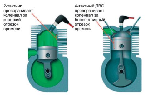 Советы по использованию и уходу за двухтактными и четырехтактными двигателями