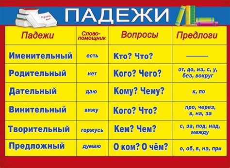 Советы по использованию падежей в повседневной жизни