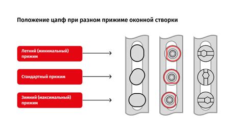 Советы по оптимальному использованию Мадлера