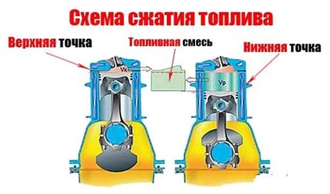 Советы по увеличению степени сжатия в дизельном двигателе