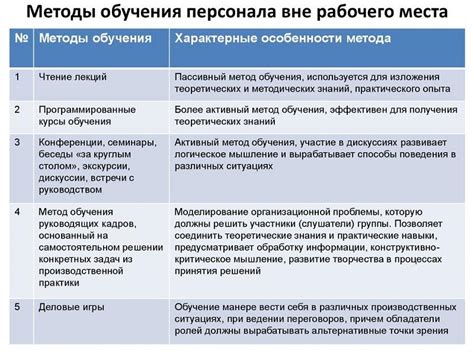 Советы по улучшению работы НПК на сервере