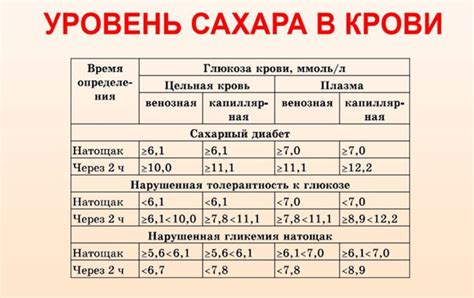 Советы по управлению сахаром в крови при приеме статинов