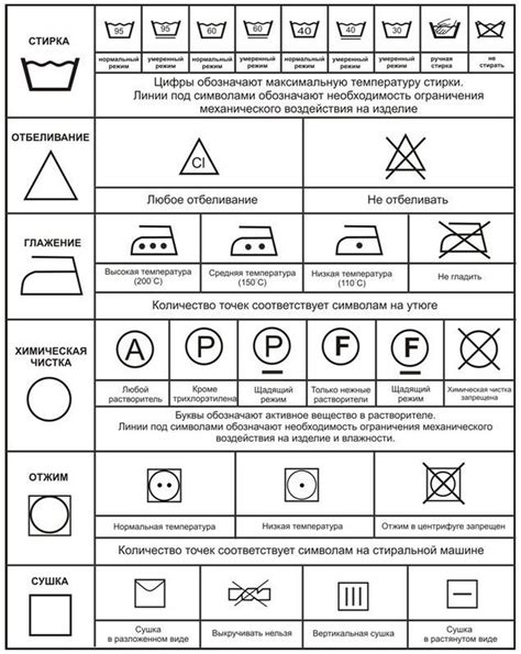 Советы по уходу за пуговицами на рубашке