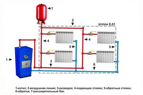 Совместимость глицерина с другими системами отопления