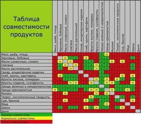 Совместимость грибов с другими продуктами