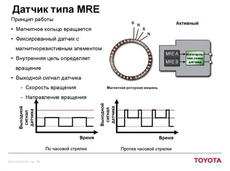 Совместимость датчика с автомобилем