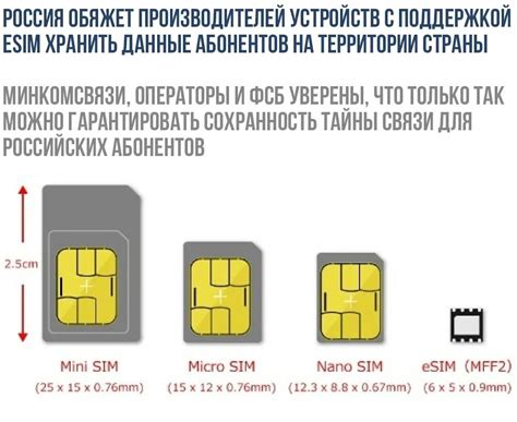 Совместимость нано SIM-карт с различными моделями телефонов