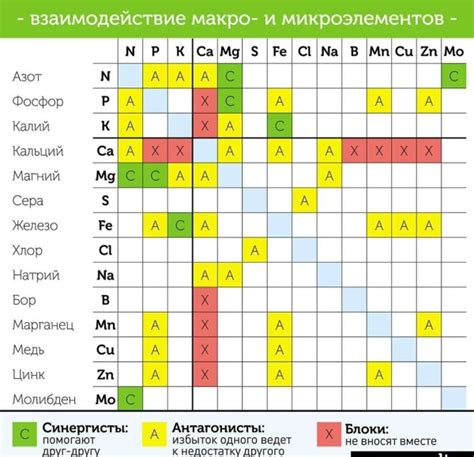 Совместимость с другими материалами