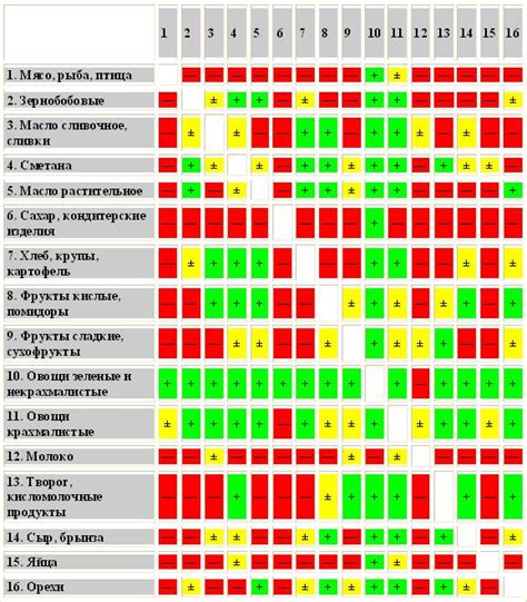 Совместимость с другими функциями биоса