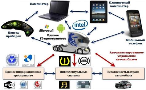 Совместимость с остальной оптикой и системами автомобиля