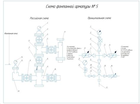 Совместимость с разными типами фонтанной арматуры