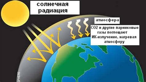 Совместное влияние парникового эффекта и озоновой дыры