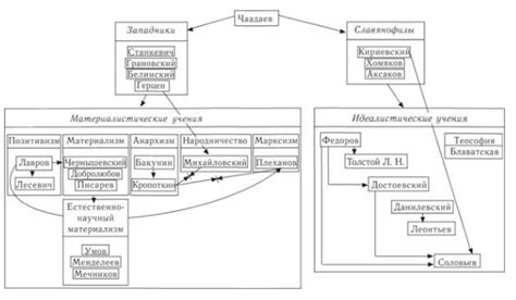 Современное видение проблемы прелюбодейства и его последствий