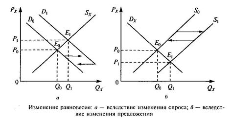 Современное значение и цена на рынке