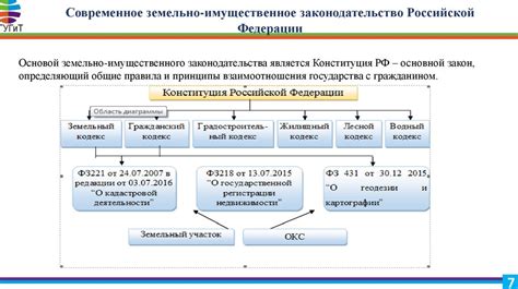 Современное состояние земельного вопроса в республике