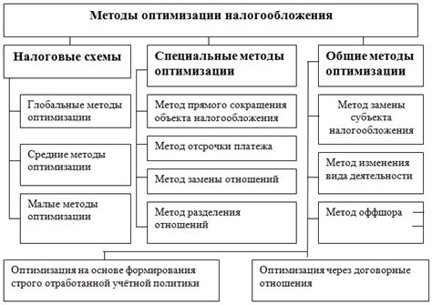 Современные методы оптимизации показателя плодовитости