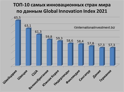 Современные тенденции развития стран мира: инновации в производстве и оптимизации тест-систем