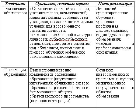 Современные тенденции рода занятий