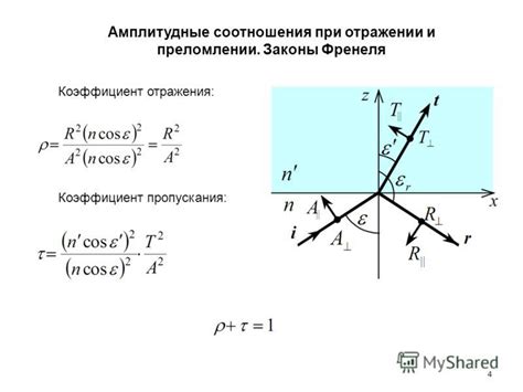 Современные технологии и коэффициент поглощения