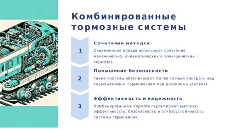 Современные технологии торможения