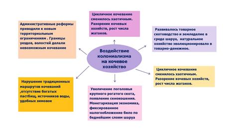 Современный Новый Свет: экономическое развитие и культурное разнообразие (21 век)