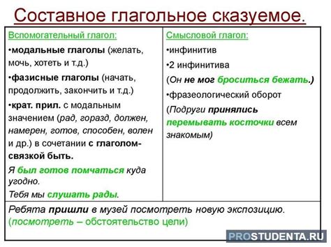 Согласование с глаголом