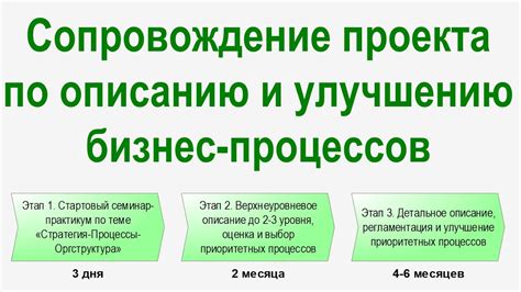 Содействие внутреннему контролю и улучшению бизнес-процессов