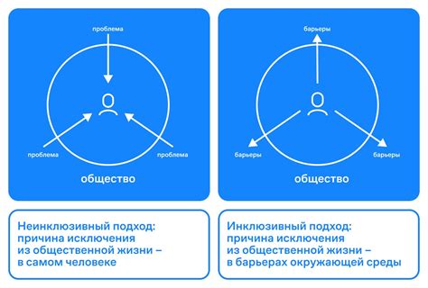 Содействовать инклюзивности и равенству в обществе