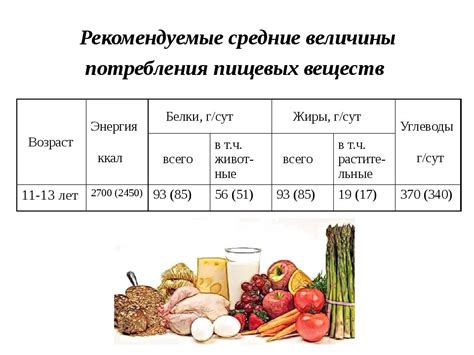 Содержание важных элементов в рационе