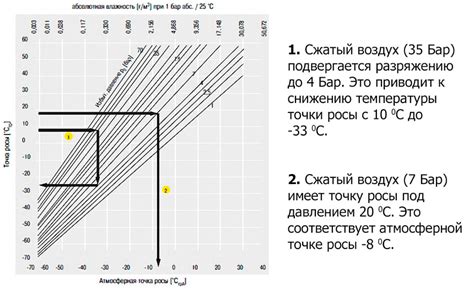 Содержание влаги