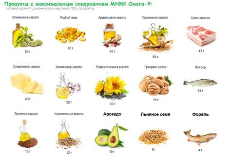 Содержит полезные жирные кислоты