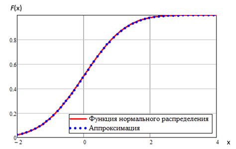 Соединение, прямолинейность, аппроксимация