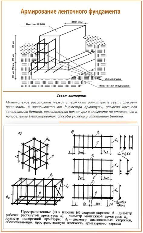 Создание арматуры и структуры