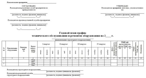 Создание и исполнение плана техобслуживания