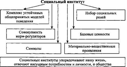 Создание и поддержка общественной инфраструктуры и социальных институтов