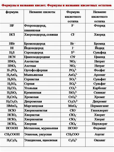 Создание новых оттенков с помощью других кислотных продуктов