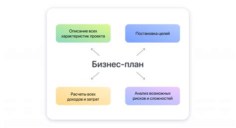 Создание планов и целей